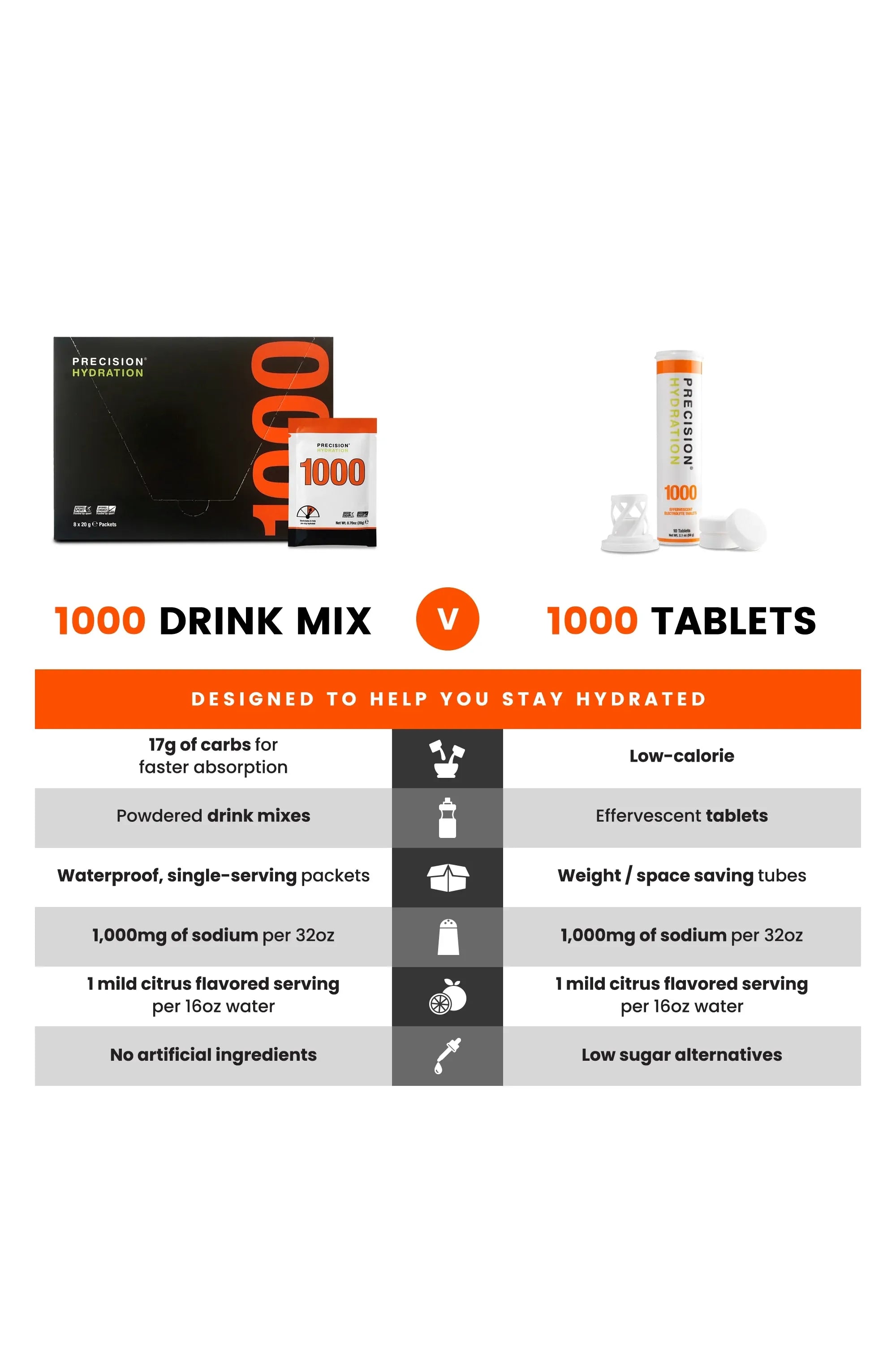 Precision Fuel & Hydration 1000 Powder Drink Mix Packets-8 Packets