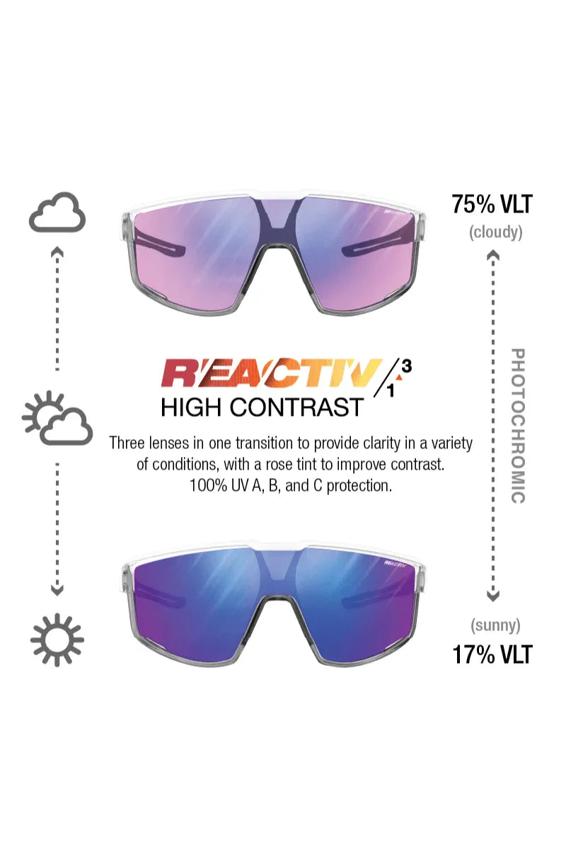 Julbo Fury Matte White / Translucent Gray REACTIV 1-3 High Contrast