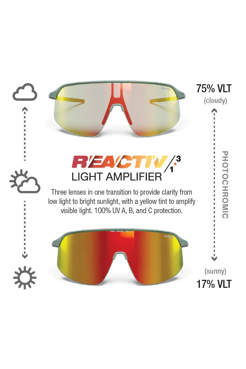 Julbo Density Matte Green / Gray REACTIV 1-3 Light Amplifier