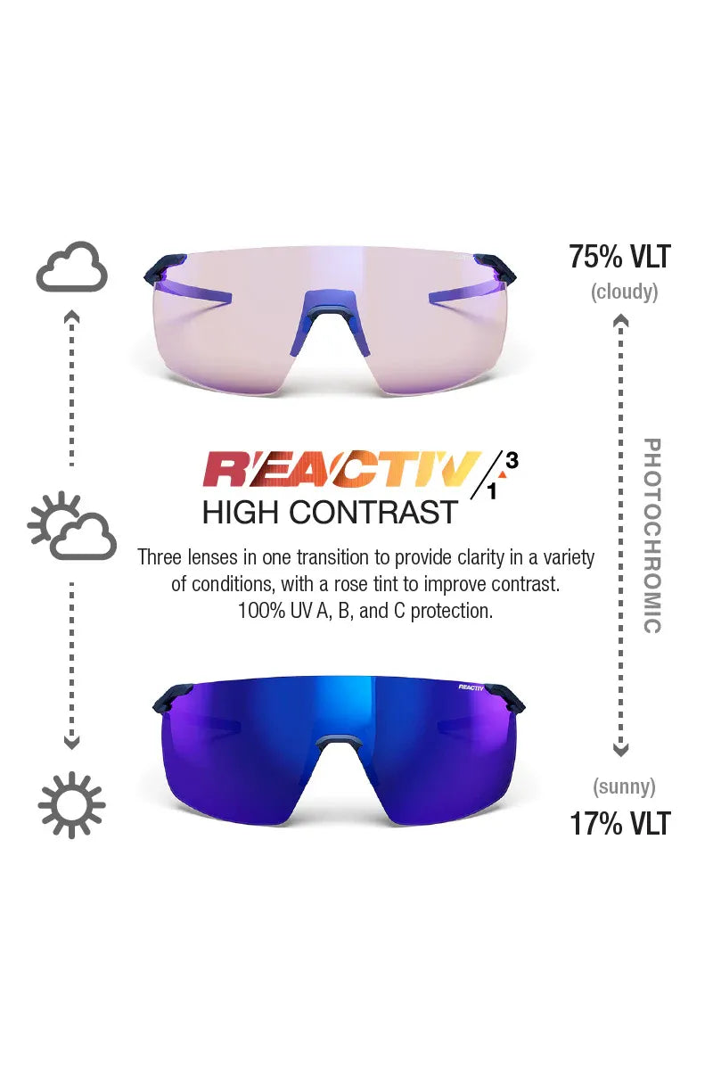 Julbo Faster Dark Blue / Brass REACTIV 1-3 High Contrast