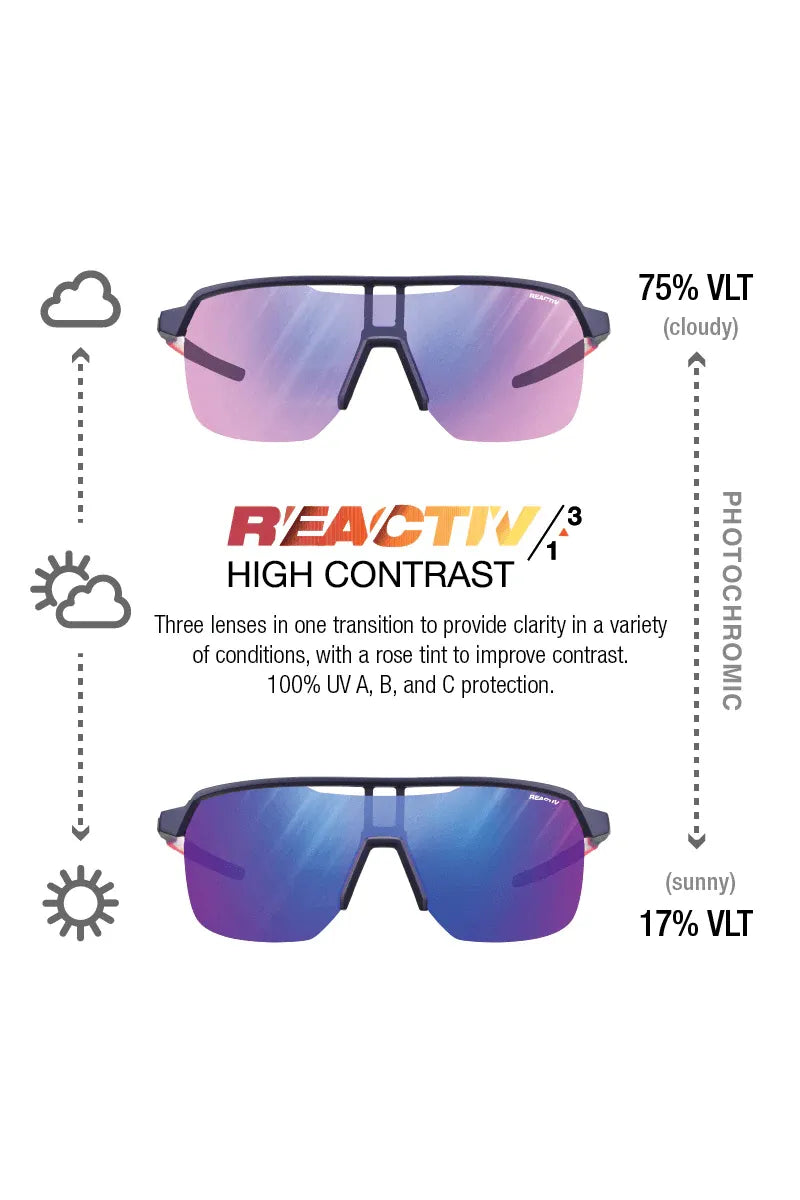 Julbo Frequency Purple / Pink REACTIV 1-3 High Contrast