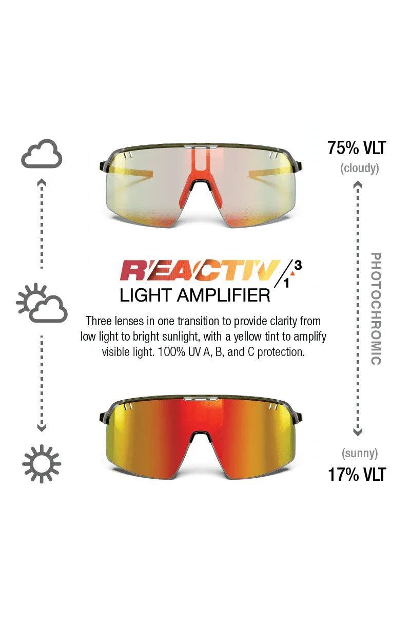 Julbo Intensity Army / Tan REACTIV 1-3 Light Amplifier