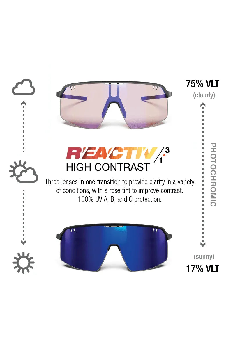 Julbo Intensity Matte Black REACTIV 1-3 High Contrast
