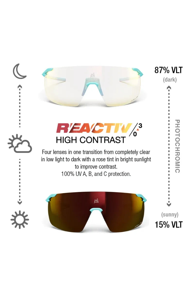 Julbo Faster L Kilian Jornet Light Blue Glacier REACTIV 0-3 High Contrast