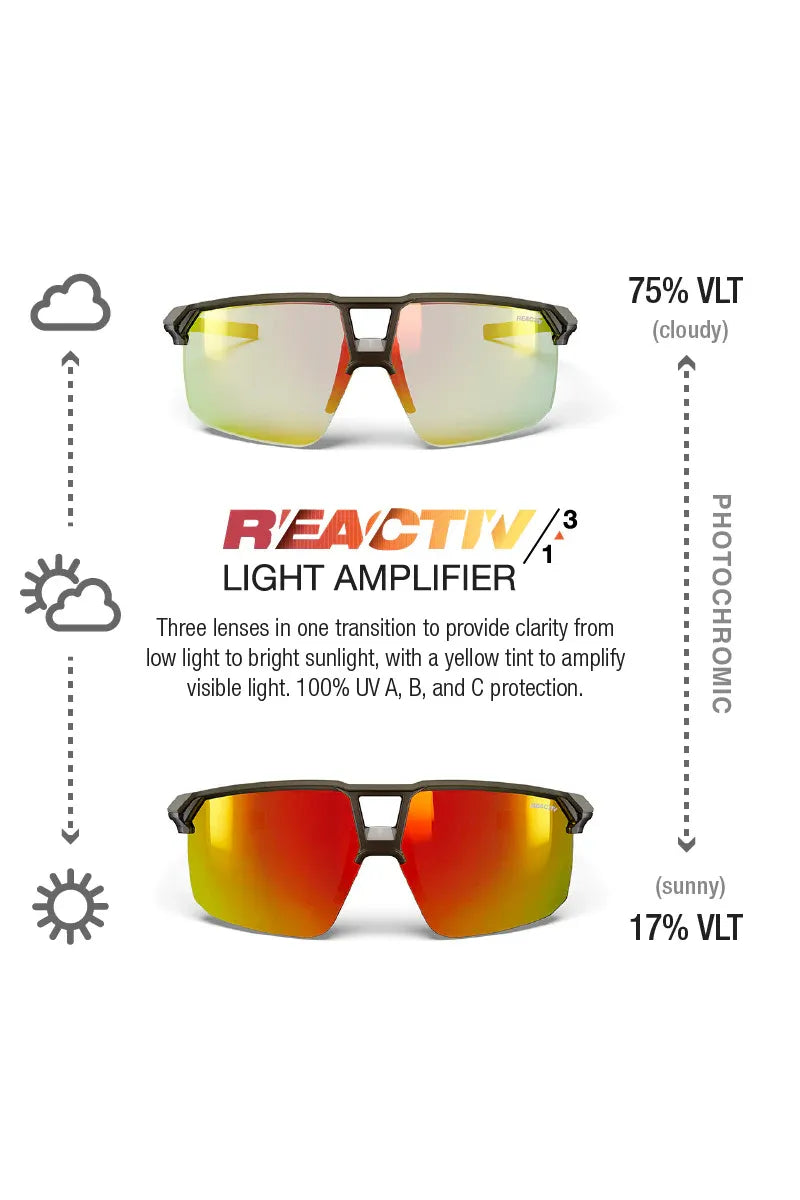 Julbo Liry Matte Brown REACTIV 1-3 Light Amplifier