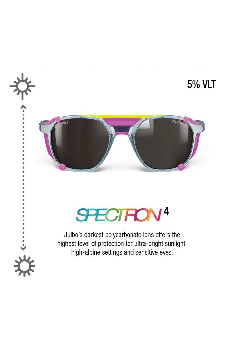 Julbo Slack Cover Blue / Pink Spectron 4