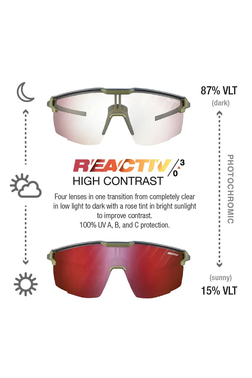 Julbo Ultimate Dark Gray / Army Green REACTIV 0-3 High Contrast