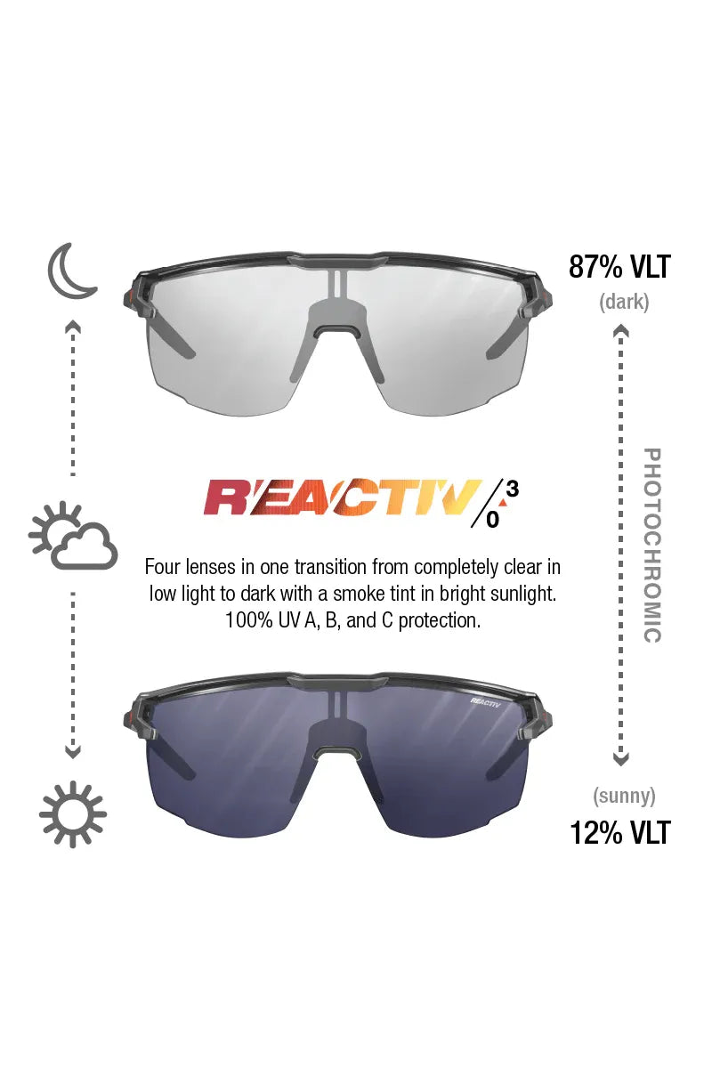 Julbo Ultimate Black REACTIV 0-3